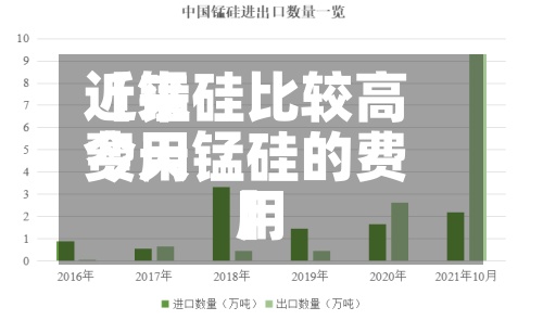 近来【锰硅比较高费用今天锰硅的费用】-第3张图片