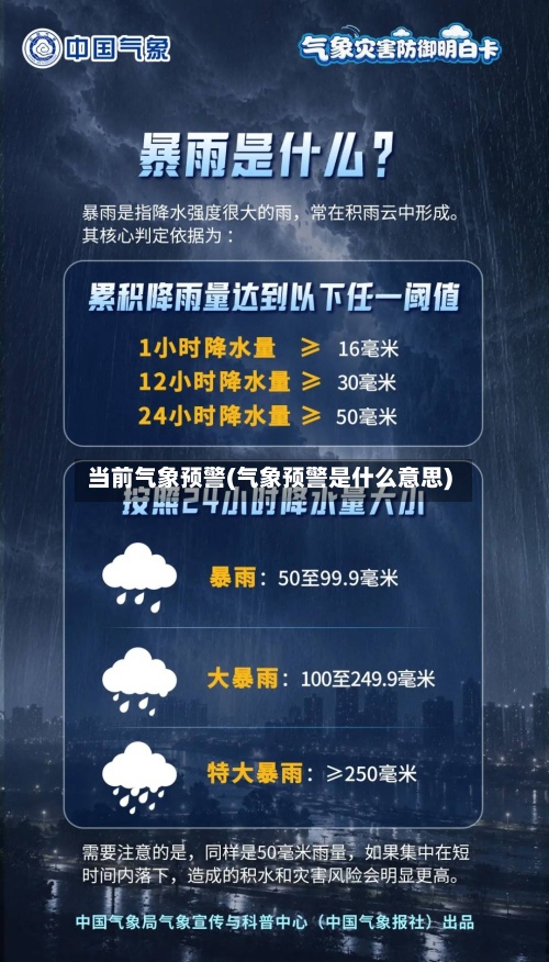 当前气象预警(气象预警是什么意思)