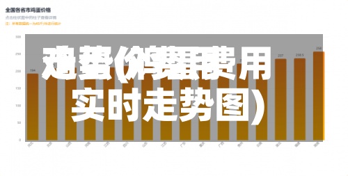 鸡蛋价费用走势(鸡蛋费用实时走势图)-第2张图片