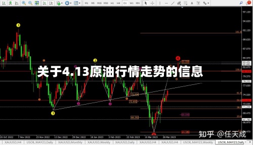 关于4.13原油行情走势的信息-第2张图片