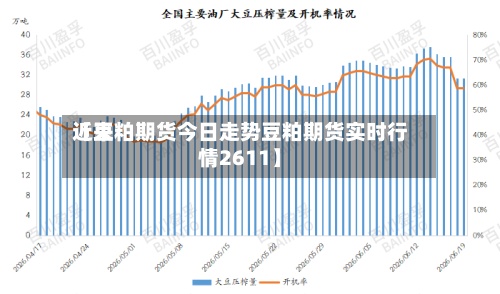 近来【豆粕期货今日走势豆粕期货实时行情2611】