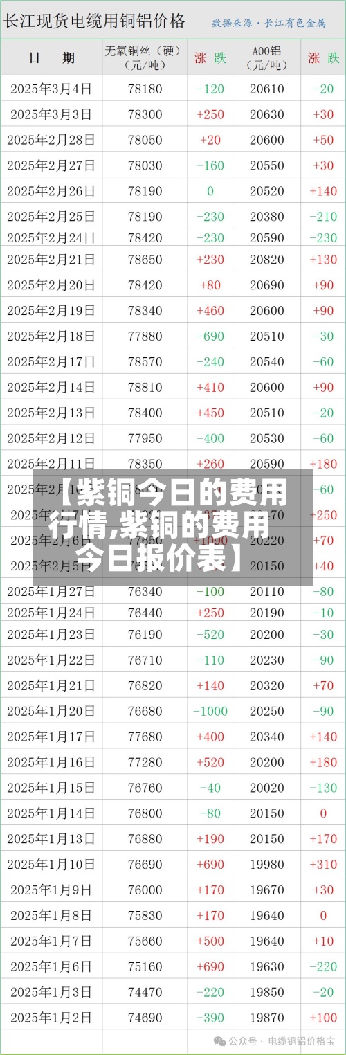 【紫铜今日的费用行情,紫铜的费用今日报价表】-第3张图片