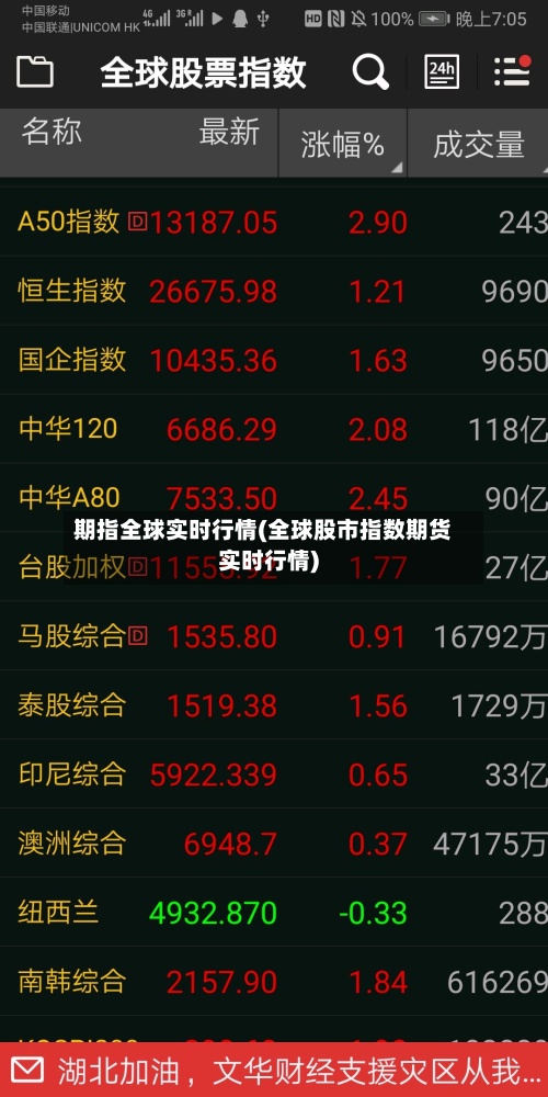 期指全球实时行情(全球股市指数期货实时行情)-第2张图片