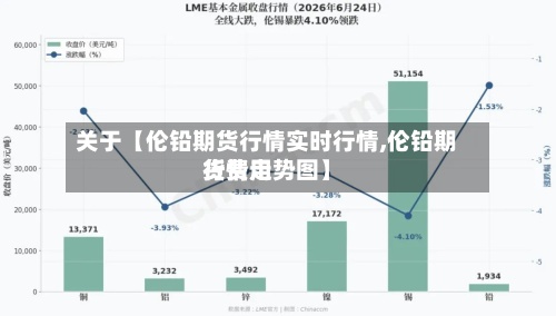 关于【伦铅期货行情实时行情,伦铅期货费用行情走势图】-第2张图片