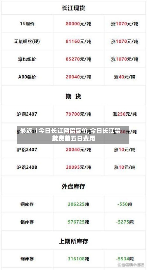 最近【今日长江网铝锭价,今日长江铝锭费用发货前五日费用】
