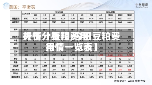 关于【豆粕费用行情分析预,今日豆粕费用行情一览表】-第2张图片