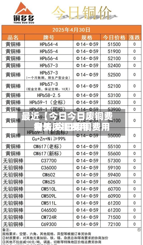 最近【今日今日废铜费用
行情,今日废铜费用
今天废铜费用
】-第2张图片