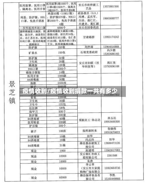 疫情收到/疫情收到捐款一共有多少