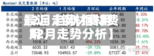 最近【钢材费用12月走势,钢材费用12月走势分析】-第3张图片