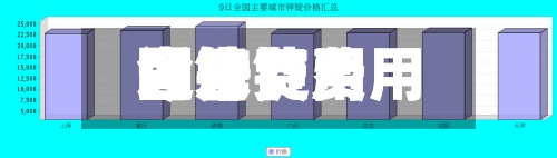 近来【锌锭费用今日费用图锌锭费用今日费用图片】-第3张图片