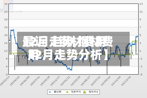 最近【钢材费用12月走势,钢材费用12月走势分析】-第2张图片
