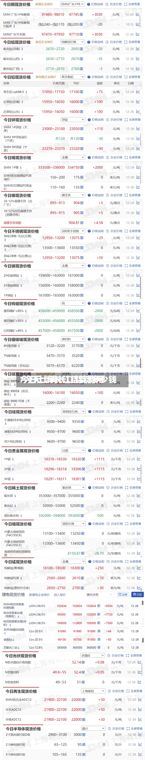 今日上海长江铝锭费用/今天上诲长江铝锭多少钱-第2张图片