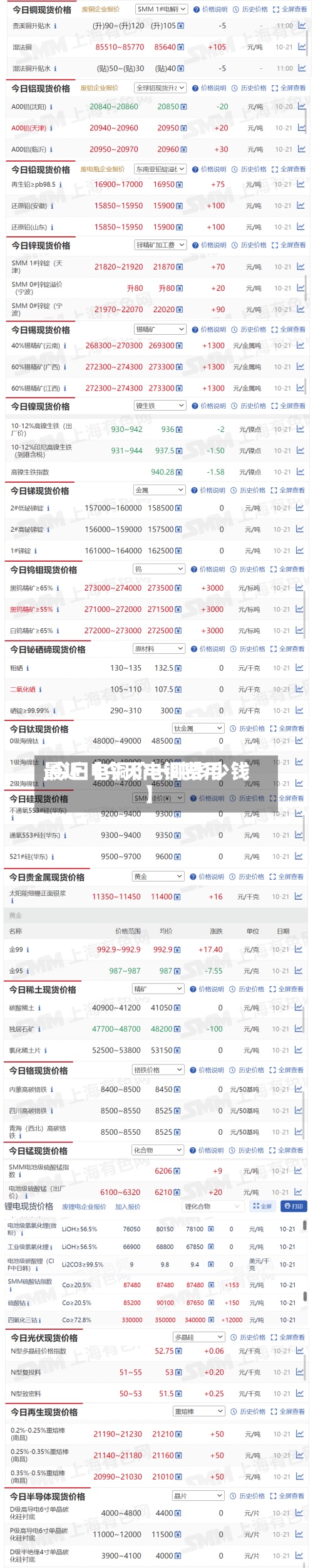 最近【今天电铜费用,今日电铜价一吨多少钱】-第2张图片