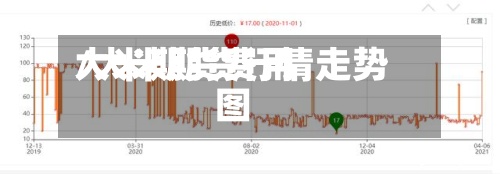 大米期货费用/大米期货行情走势图-第3张图片