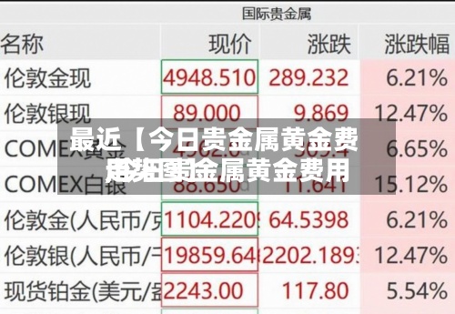 最近【今日贵金属黄金费用,今日贵金属黄金费用走势图】-第3张图片