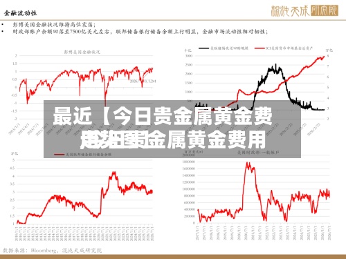 最近【今日贵金属黄金费用,今日贵金属黄金费用走势图】-第2张图片