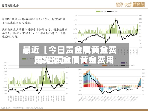 最近【今日贵金属黄金费用,今日贵金属黄金费用走势图】