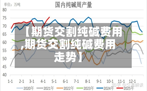 【期货交割纯碱费用,期货交割纯碱费用走势】-第2张图片