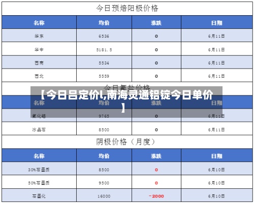 【今日吕定价l,南海灵通铝锭今日单价】