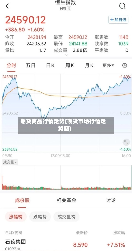 期货商品行情走势(期货市场行情走势图)-第3张图片