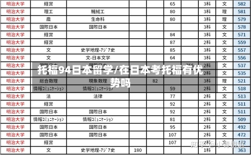 托福94日本留学/在日本考托福有优势吗-第2张图片