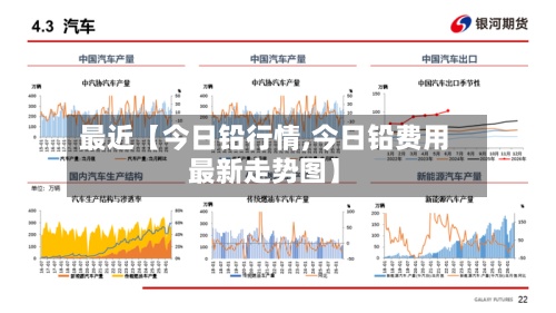 最近【今日铅行情,今日铅费用最新走势图】-第2张图片