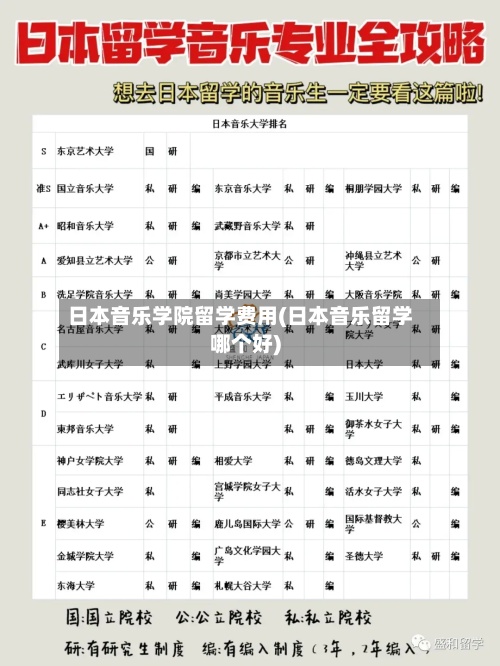 日本音乐学院留学费用(日本音乐留学哪个好)