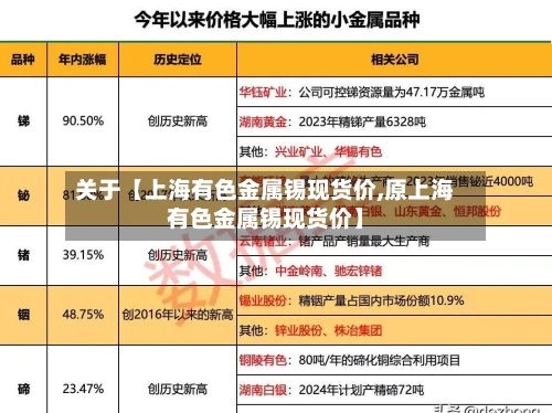 关于【上海有色金属锡现货价,原上海有色金属锡现货价】-第3张图片