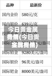 今日贵金属费用行情(今日贵金属费用实时行情)