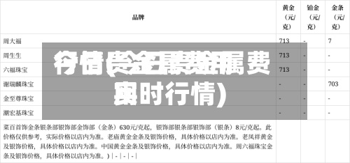 今日贵金属费用行情(今日贵金属费用实时行情)-第2张图片