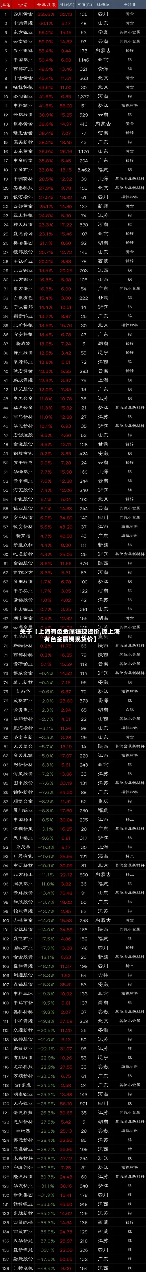 关于【上海有色金属锡现货价,原上海有色金属锡现货价】