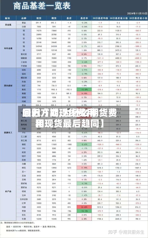 最近【期现货费用回归方式,为什么期货费用和现货最后趋同】-第2张图片