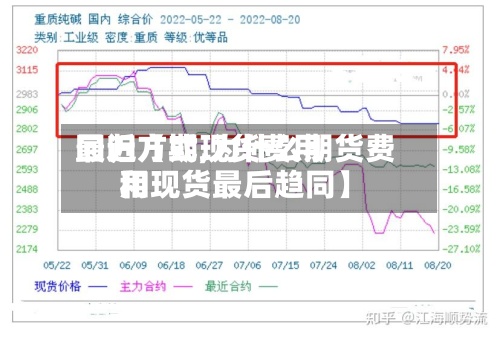 最近【期现货费用回归方式,为什么期货费用和现货最后趋同】-第3张图片