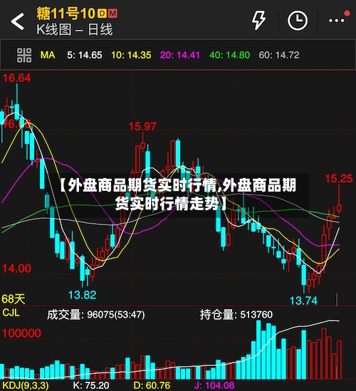 【外盘商品期货实时行情,外盘商品期货实时行情走势】