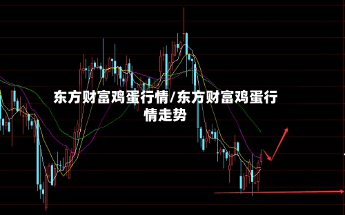东方财富鸡蛋行情/东方财富鸡蛋行情走势-第3张图片