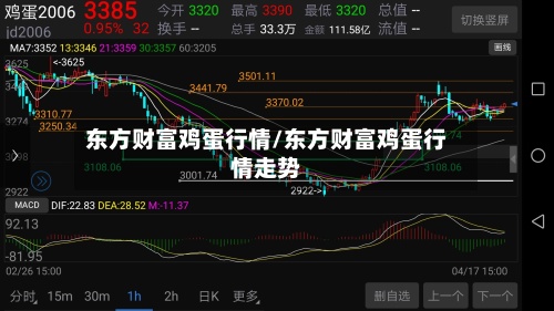 东方财富鸡蛋行情/东方财富鸡蛋行情走势-第2张图片