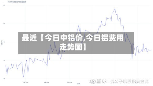 最近【今日中铝价,今日铝费用走势图】-第3张图片