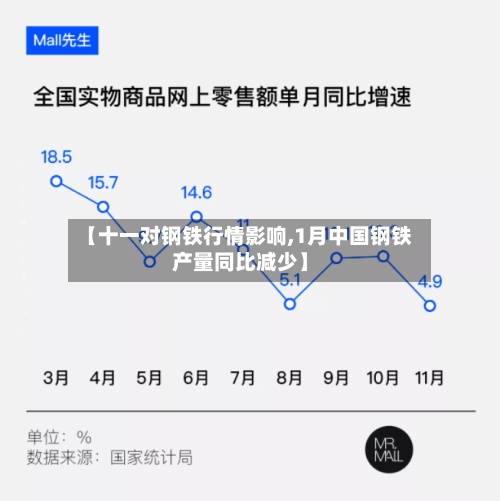 【十一对钢铁行情影响,1月中国钢铁产量同比减少】-第2张图片