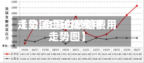 【全国白砂糖费用走势,全国白砂糖费用走势图】-第3张图片