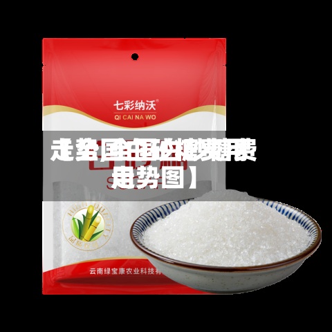 【全国白砂糖费用走势,全国白砂糖费用走势图】