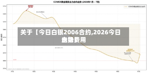 关于【今日白银2006合约,2026今日白银费用走势】-第3张图片