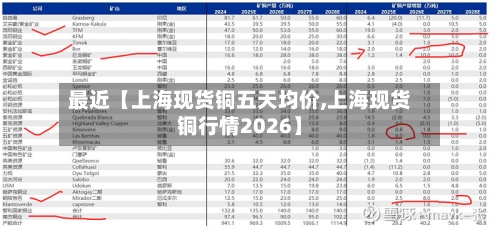 最近【上海现货铜五天均价,上海现货铜行情2026】-第2张图片