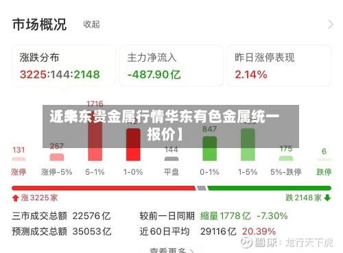 近来【华东贵金属行情华东有色金属统一报价】-第3张图片