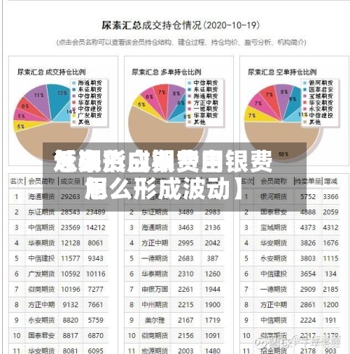近来【期货白银费用怎么形成期货白银费用怎么形成波动】-第2张图片