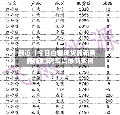 最近【今日白糖现货最新费用,今日白糖现货最新费用行情】