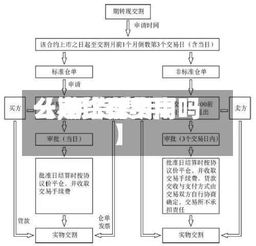 【期货有费用么,期货费用一定比现货高吗】