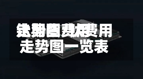 钛期货费用走势图/钛费用走势图一览表