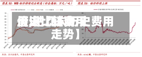 最近【钴费用历史比较高价,钴几次历史费用走势】