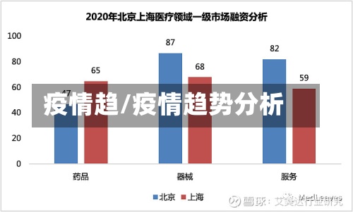 疫情趋/疫情趋势分析