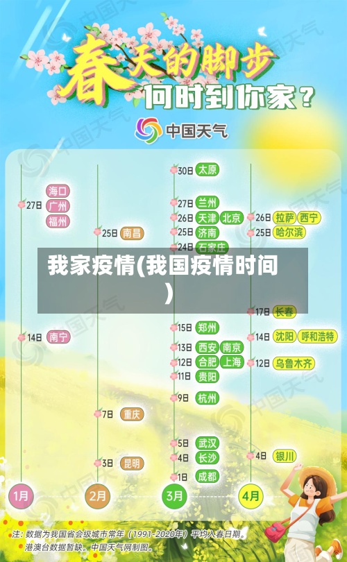 我家疫情(我国疫情时间)